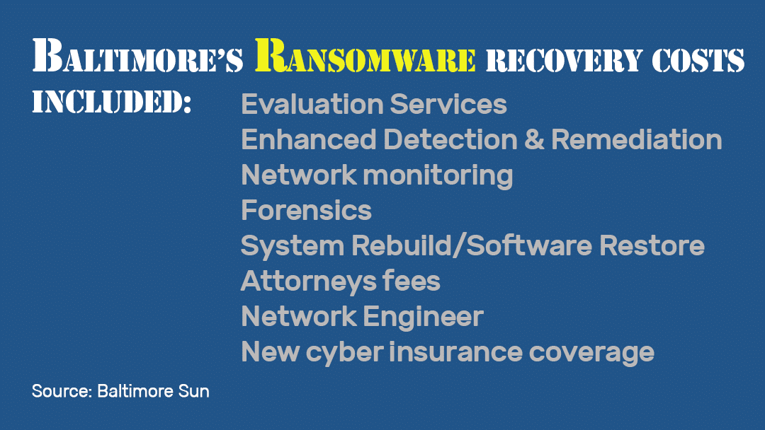 ransomware recovery costs, ImageQuest