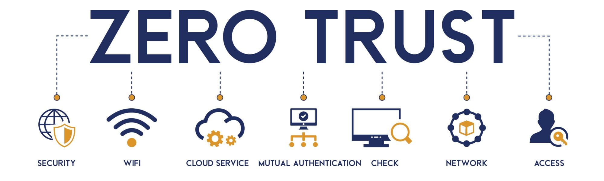 Zero Trust Security Zero Trust Network ImageQuest Blog